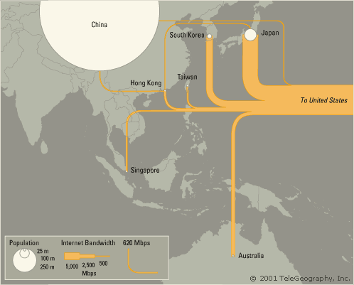 Asian Internet